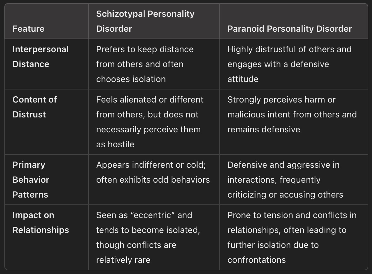 Differences in behavioral patterns in interpersonal relationships between schizotypal personality disorder and paranoid personality disorder